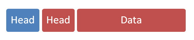 网络编程懒人入门(一):快速理解网络通信协议(上篇)_10.png 网络编程懒人入门(一):快速理解网络通信协议(上篇)_10.png