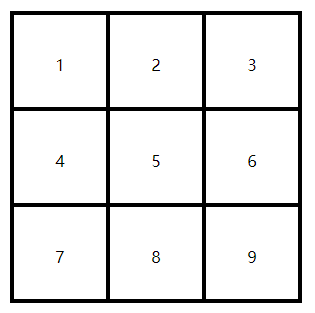 一道《九宫格》题目考察你的CSS基本功_ 九宫格2.png