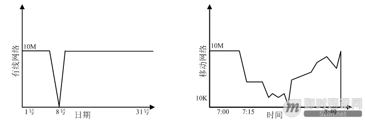 移动端IM开发者必读(二):史上最全移动弱网络优化方法总结_11.jpg 移动端IM开发者必读(二):史上最全移动弱网络优化方法总结_11.jpg