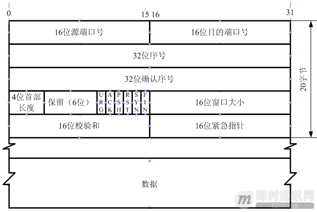 移动端IM开发者必读(二):史上最全移动弱网络优化方法总结_222.png 移动端IM开发者必读(二):史上最全移动弱网络优化方法总结_222.png