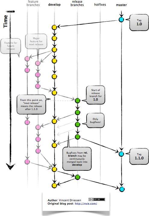 微服务架构之基于容器编排的Dev/Ops流程