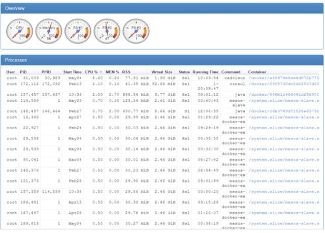 微服务架构之基于容器编排的Dev/Ops流程