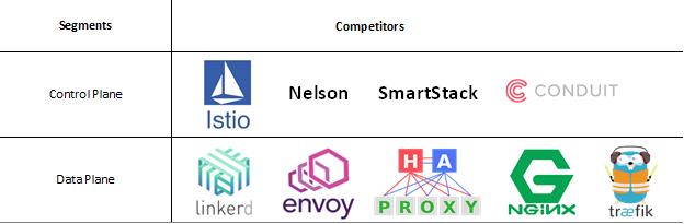 2018年微服务架构沿着这5个趋势发展必炸裂