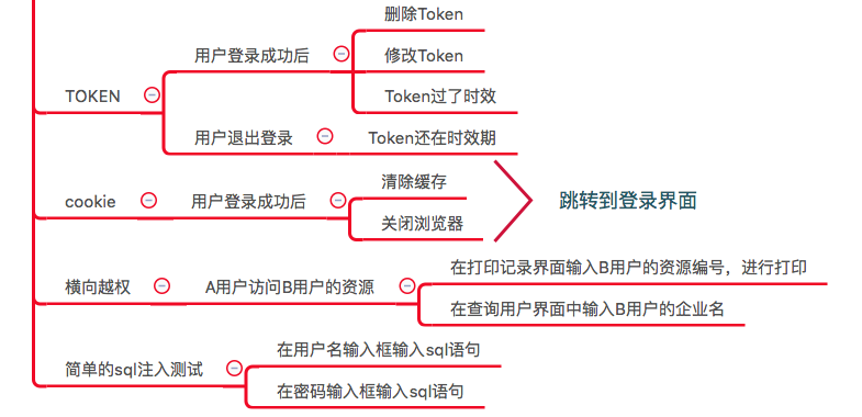 面试题:如何测试登录模块_ 图片描述