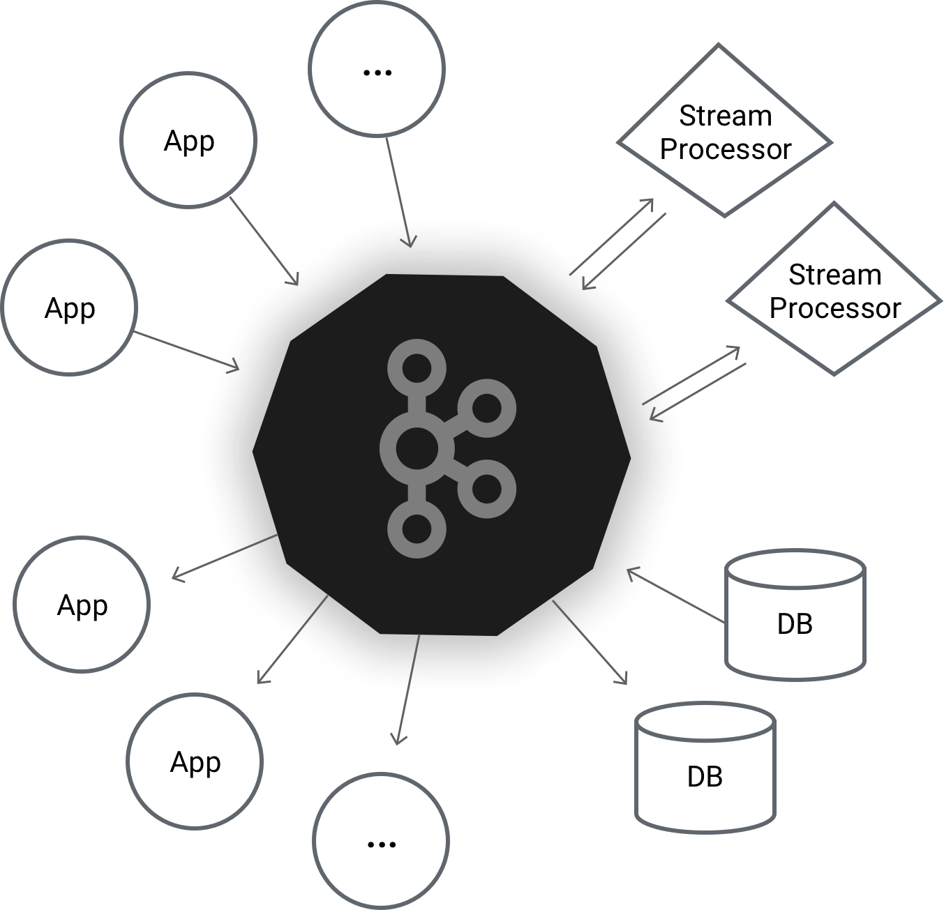 SpringBoot开发案例之整合Kafka实现消息队列_ 图片描述