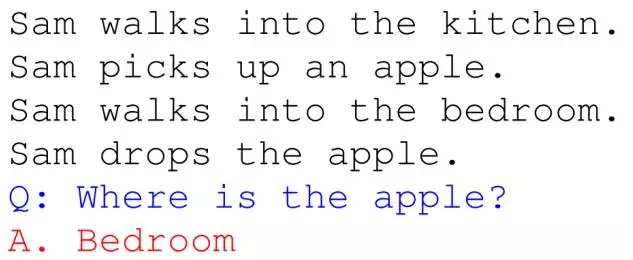 深度学习技术在机器阅读理解应用的研究进展_ 图片描述