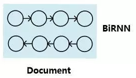 深度学习技术在机器阅读理解应用的研究进展_ 图片描述