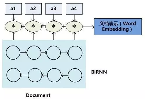 深度学习技术在机器阅读理解应用的研究进展_ 图片描述
