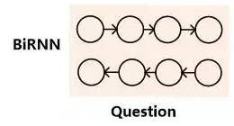 深度学习技术在机器阅读理解应用的研究进展_ 图片描述