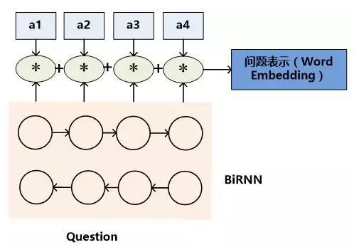 深度学习技术在机器阅读理解应用的研究进展_ 图片描述