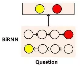 深度学习技术在机器阅读理解应用的研究进展_ 图片描述