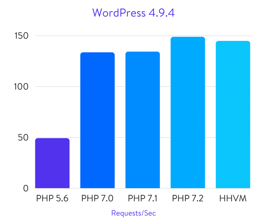 php 如何统计活跃量  第1张