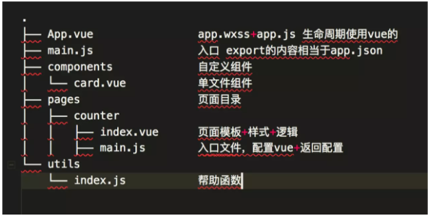mpvue:vuejs和小程序碰撞出来的火花_ 图片描述