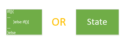 设计模式新解-State模式_ 图片描述