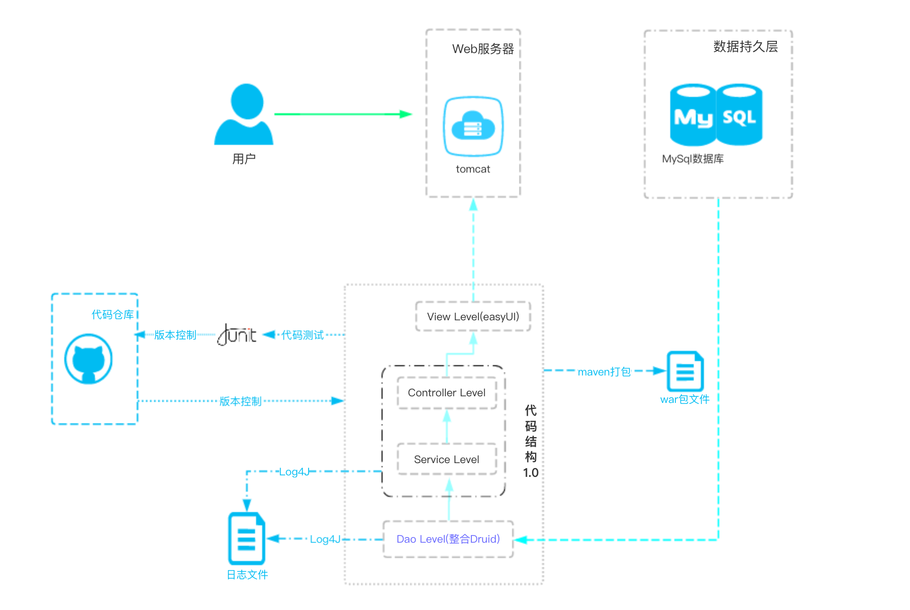 ssm架构图-1.0-详版