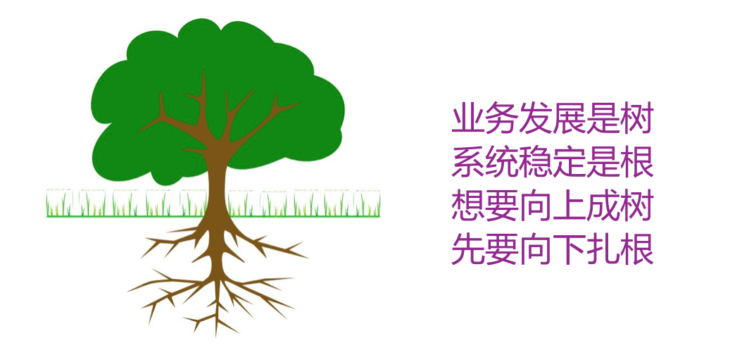 美团点评智能支付核心交易系统的可用性实践_ 图片描述