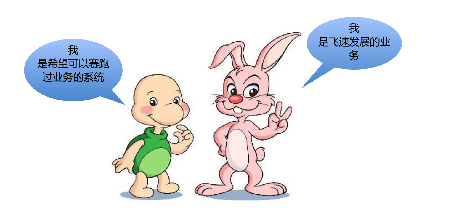 美团点评智能支付核心交易系统的可用性实践_ 图片描述