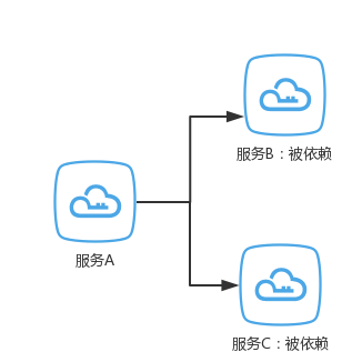 美团点评智能支付核心交易系统的可用性实践_ 图片描述