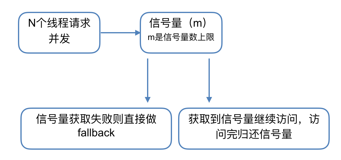 美团点评智能支付核心交易系统的可用性实践_ 图片描述