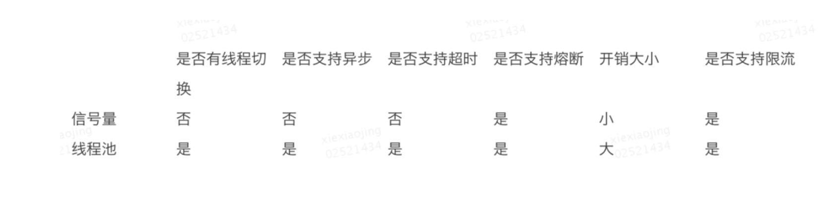 美团点评智能支付核心交易系统的可用性实践_ 图片描述