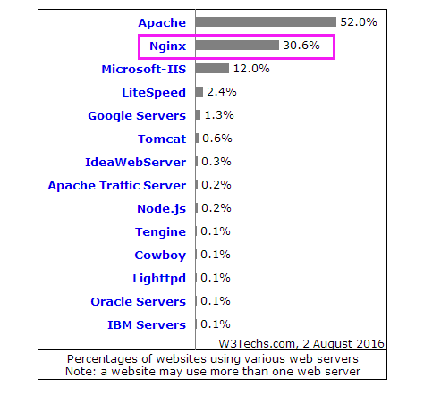 1.png wKiom1ef90Sy23rOAABN1KkcxZY312.png