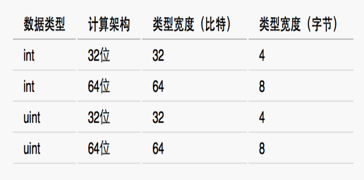 go语言学习笔记(二)_ 图片描述
