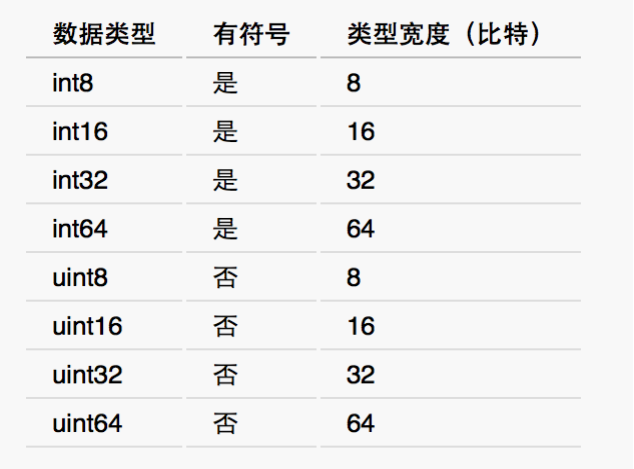 go语言学习笔记(二)_ 图片描述