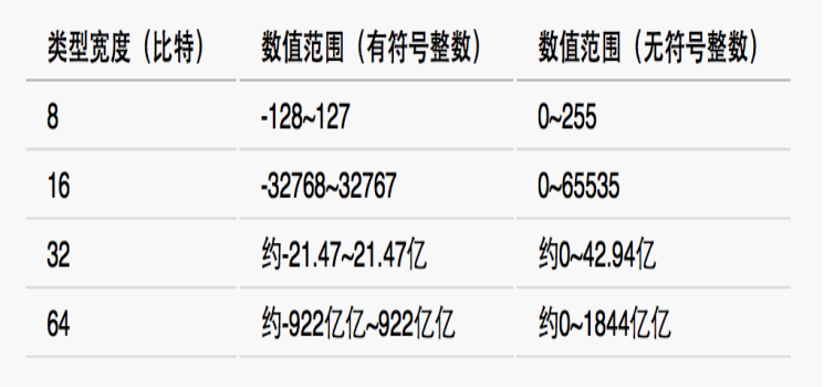 go语言学习笔记(二)_ 图片描述