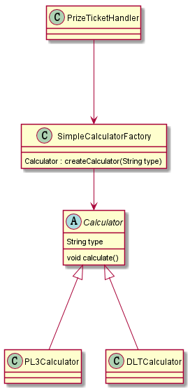你了解的工厂模式可能有误_ 图片描述