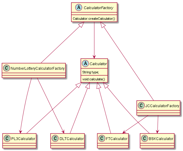 你了解的工厂模式可能有误_ 图片描述