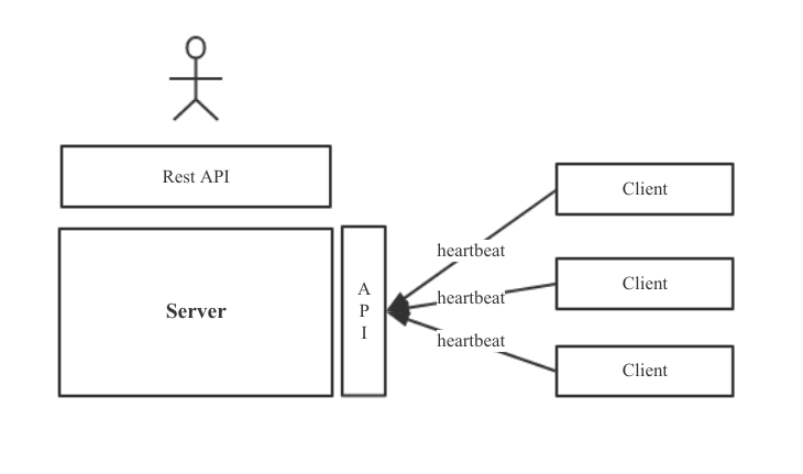 简单分析Ambari——顶级Hadoop管理方案_ 图片描述