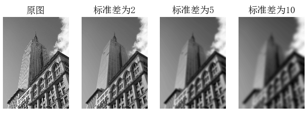 ch01_fig1-9_scipy_blur