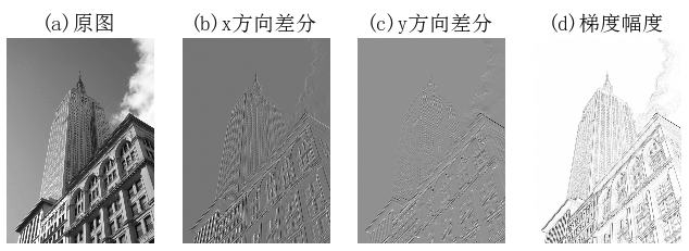 ch01_fig1-10_scipy_sobel