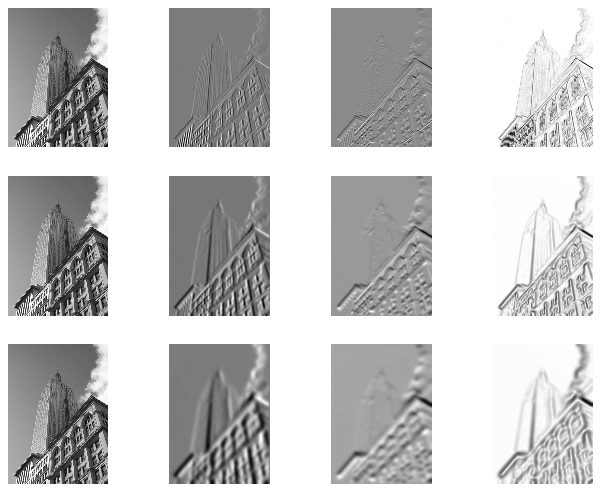 ch01_fig1-11_scipy_gauss_deriv