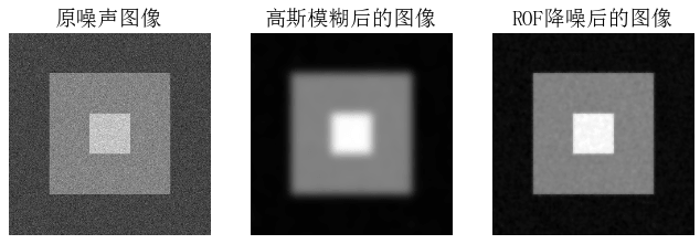 ch01_fig1-13_rof_denoise