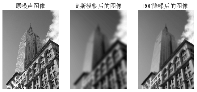 ch01_fig1-14_rof_denoise