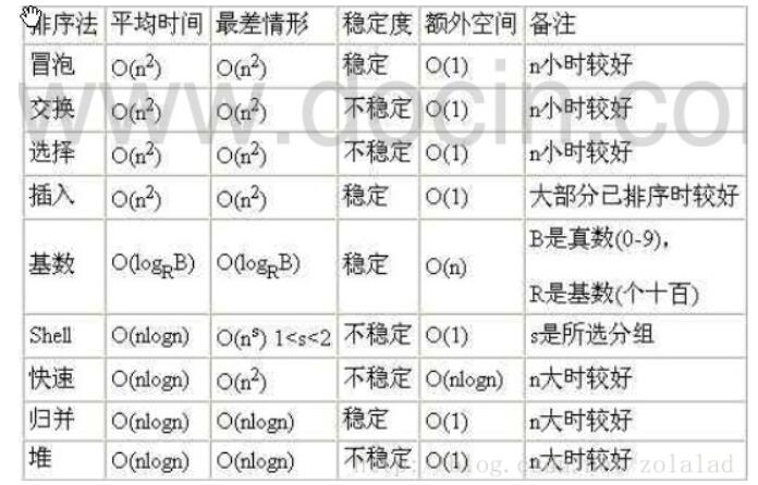 简单程序的时间复杂度分析_ 图片描述