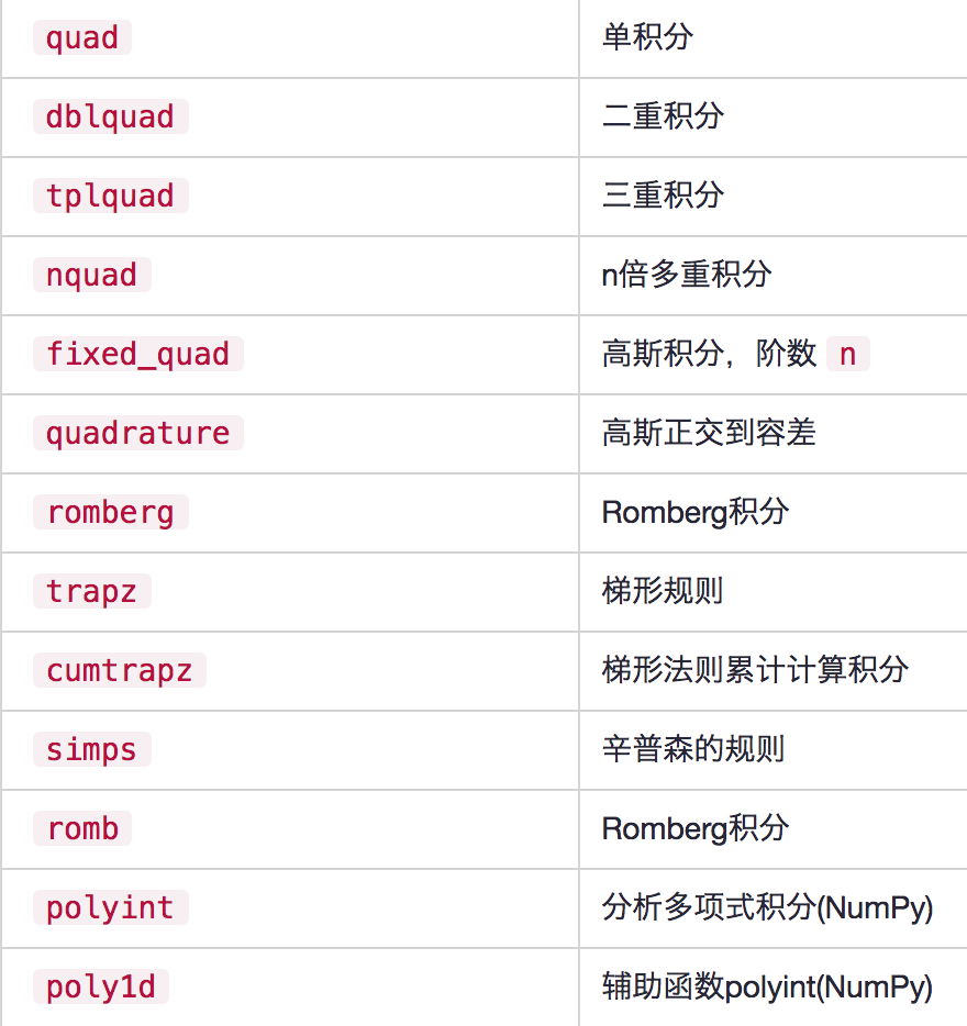 Python数据分析工具库-Scipy矩阵支持库_ 图片描述