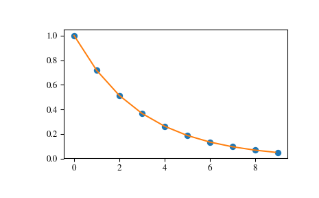 Python数据分析工具库-Scipy矩阵支持库_ 图片描述