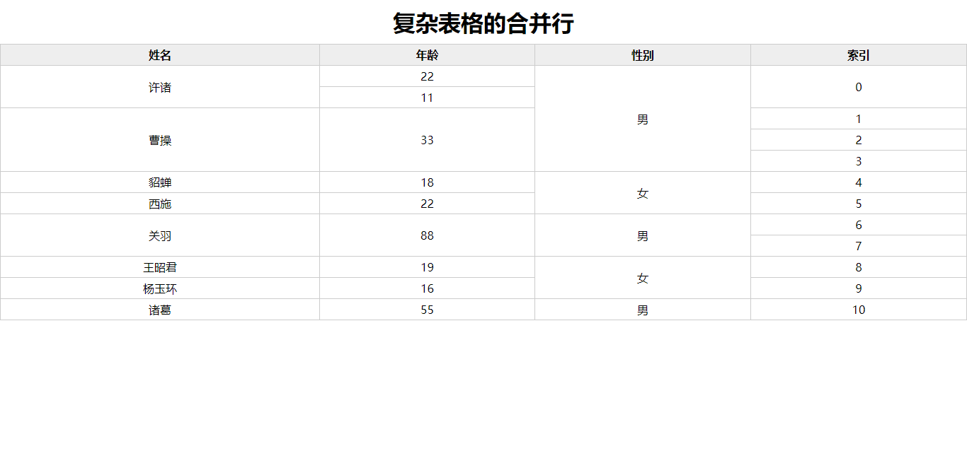 复杂表格行合并算法_ 图片描述