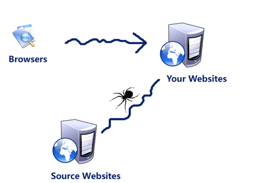 web-spider