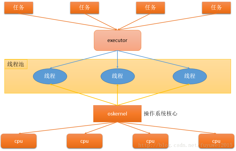 这里写图片描述
