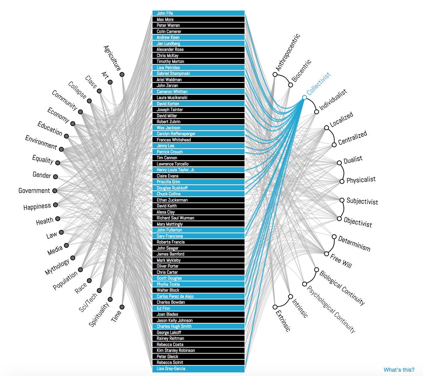 想成为顶级开发者?你需要多练习!请收好这些资源_ 图片描述