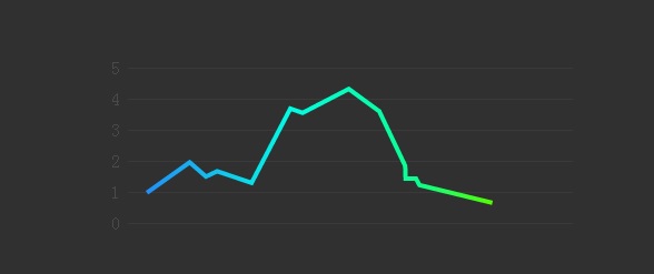 html5-svg-line-chart-colorful