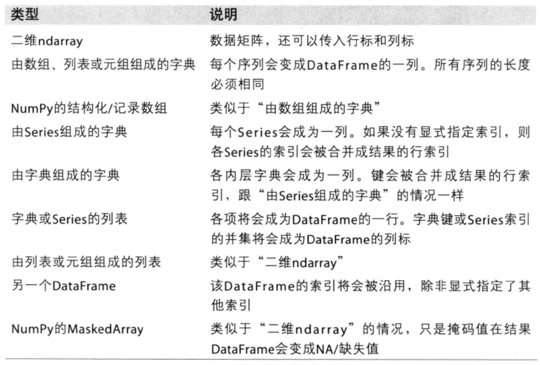 Python数据分析工具库-pandas数据分析与探索工具(一)_ 图片描述