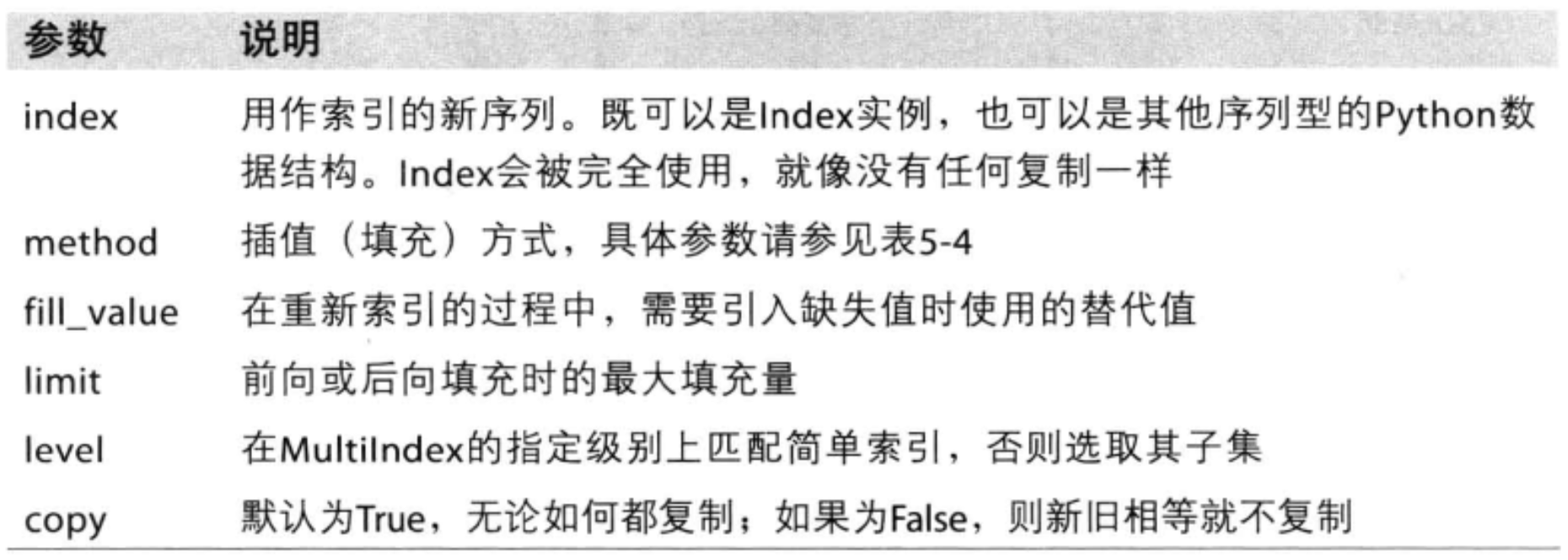Python数据分析工具库-pandas数据分析与探索工具(一)_ 图片描述