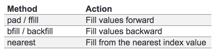Python数据分析工具库-pandas数据分析与探索工具(一)_ 图片描述