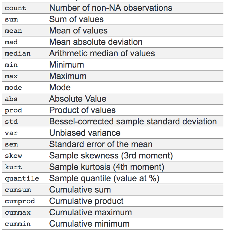 Python数据分析工具库-pandas数据分析与探索工具(二)_ 图片描述