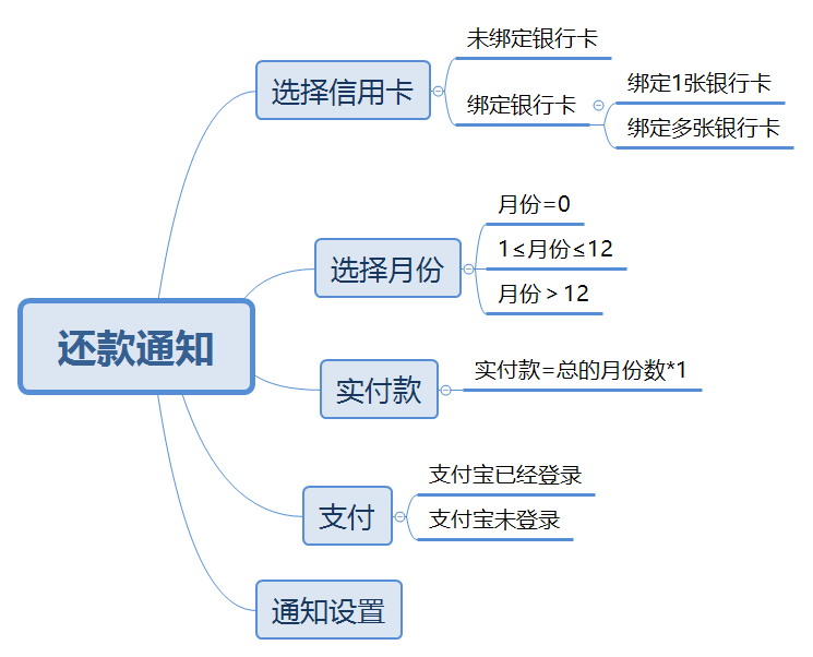 如何使用思维导图整理测试点?_ 图片描述