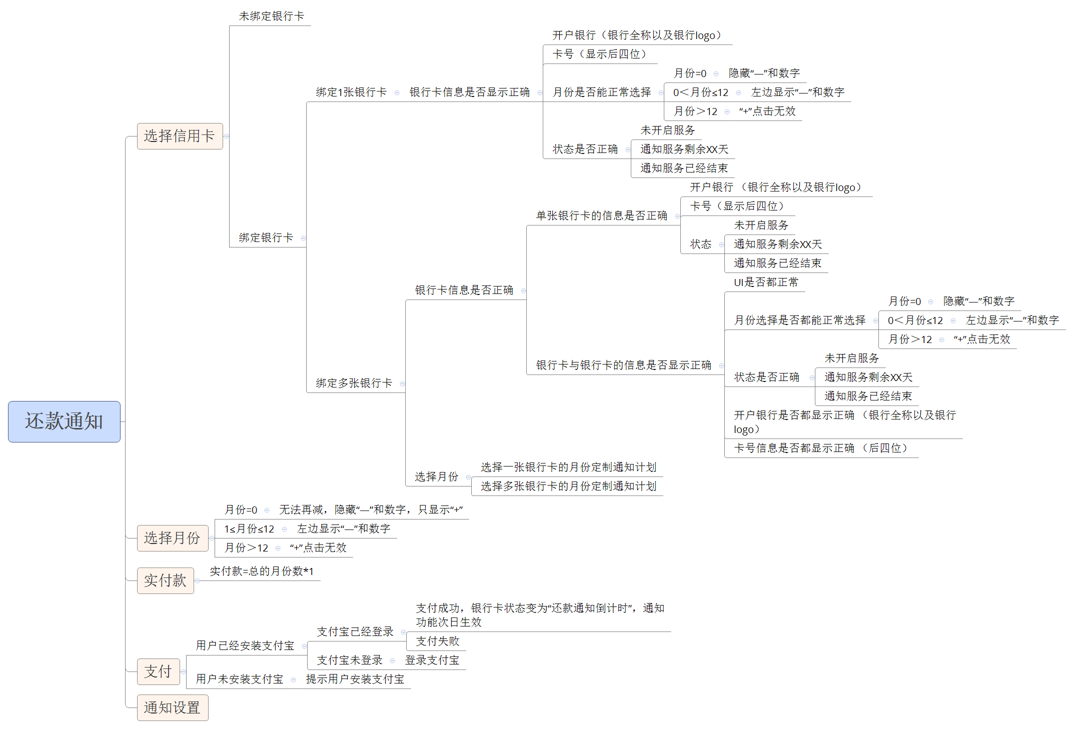 如何使用思维导图整理测试点?_ 图片描述